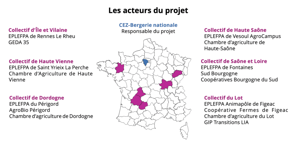 acteurs du projet ACEC